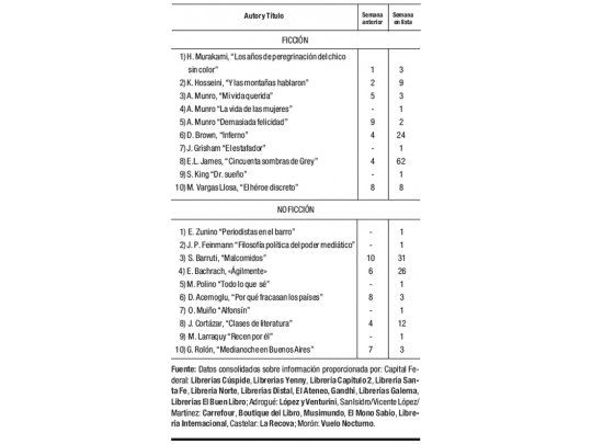 Las cifras del libro