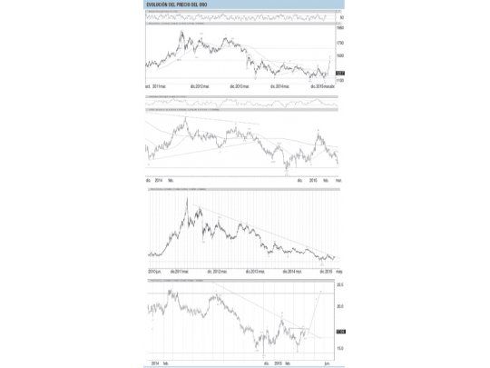 Oportunidad que vale oro: despegue de metales al alza