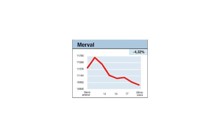 ámbito.com | Una hoja atormentada