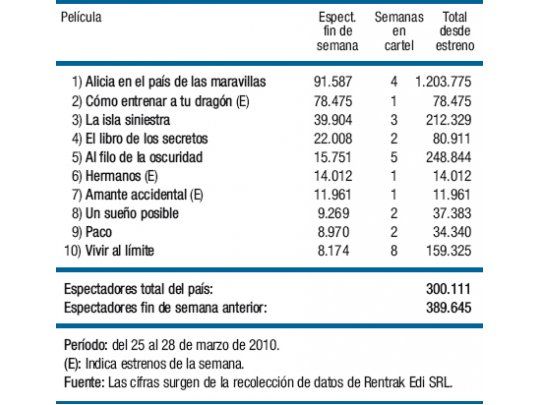 Alicia, más que el dragón