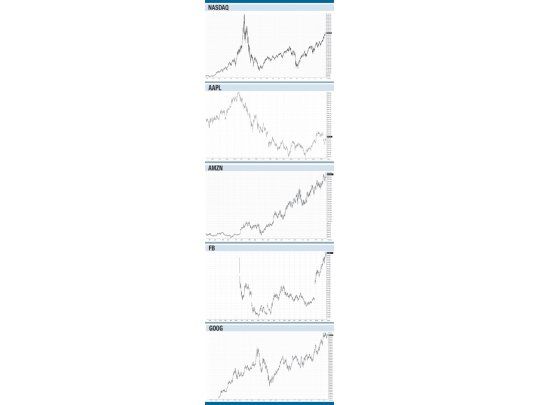 “El NASDAQ de Nueva York puede repetir el fenómeno alcista de los años 90”