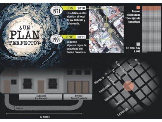 Otra vez boqueteros: robaron 134 cajas de seguridad del Provincia