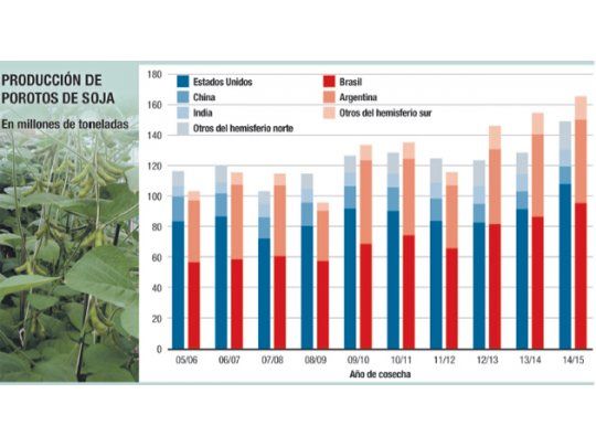 Próximos reportes podrían alterar cotizaciones en Chicago