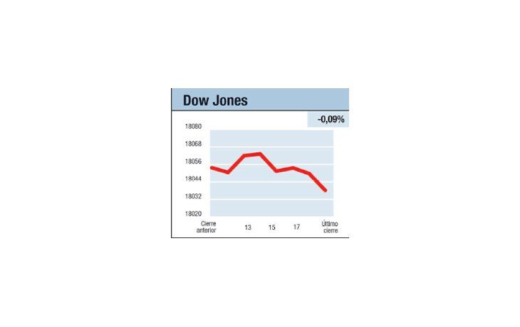 ámbito.com | ¿Sin rally de Navidad?