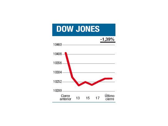 Mercado ensimismado que no mira lo mejor