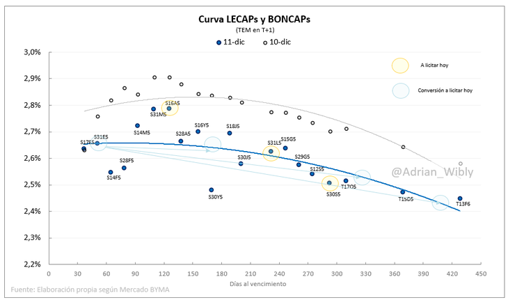 Fuente: Adrián Wibly Fuente: Adrián Wibly