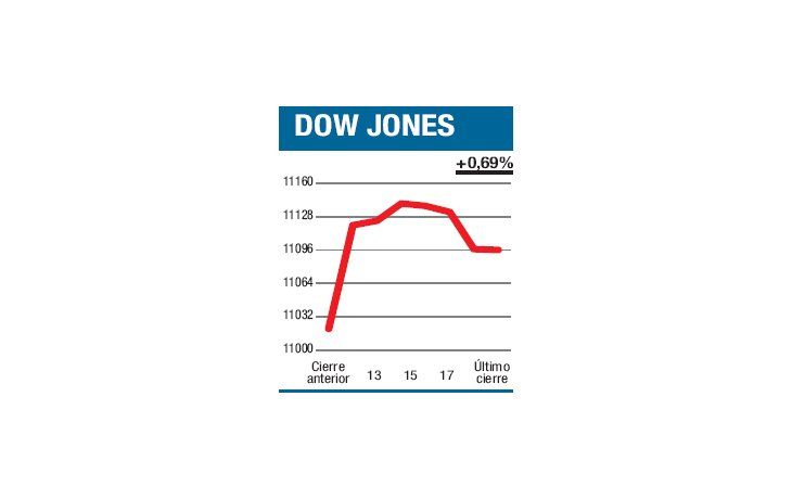 ámbito.com | El mercado está más atractivo para el trading