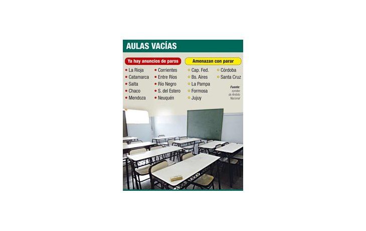 Clases: casi todo el país acorralado por paros