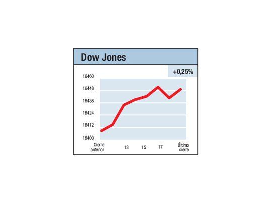 No hubo nuevos límites