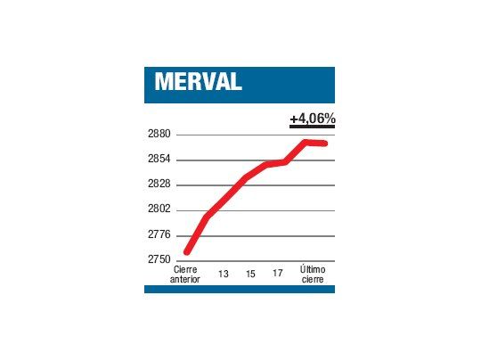 Merval jaquea al “rey”