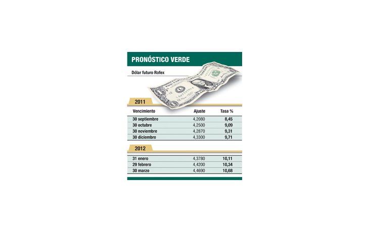 ámbito.com | Soja mata elecciones: apuestan mercados a dólar bajo control