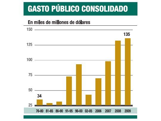 ¿Misión imposible?: frenar el gasto