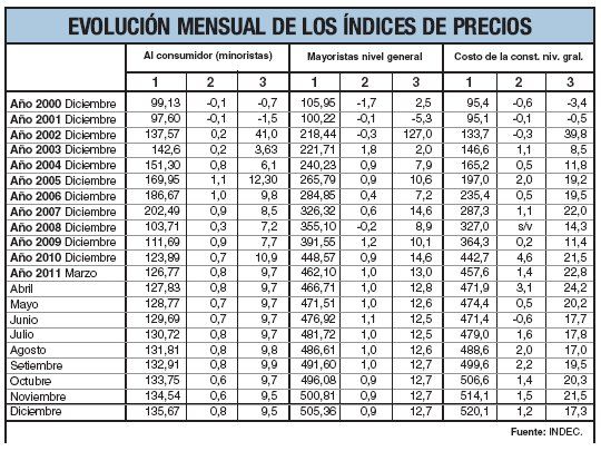 Maquillaje 2011 fue del 9,5%