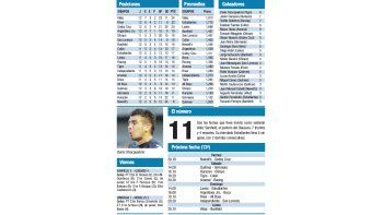 Torneo Clausura
