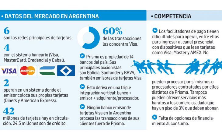 Embestida a bancos y tarjetas