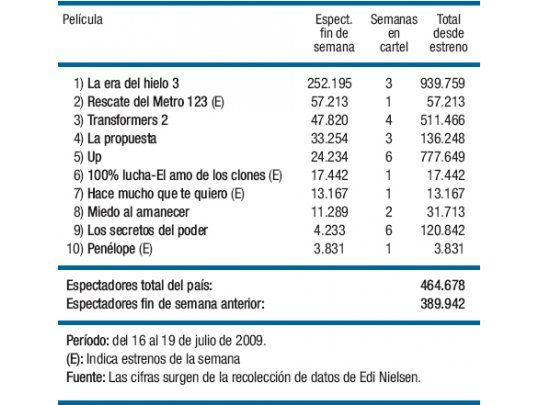 Las salas vuelven a llenarse