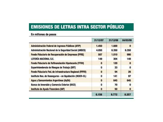 Usan hasta los puertos para obtener créditos