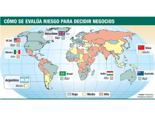 Países vecinos, mejor para invertir