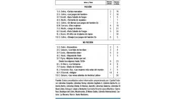 Galeano por dos en no ficción