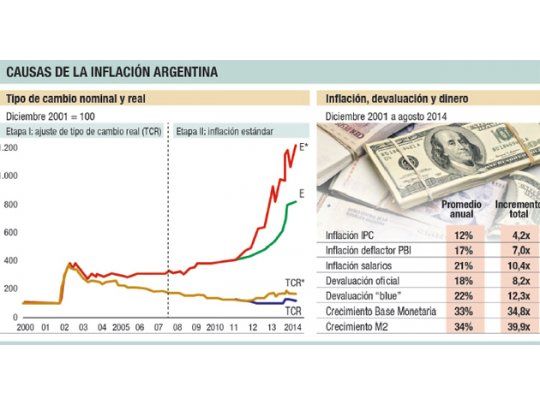 Para público: mitos y verdades sobre las causas de la inflación