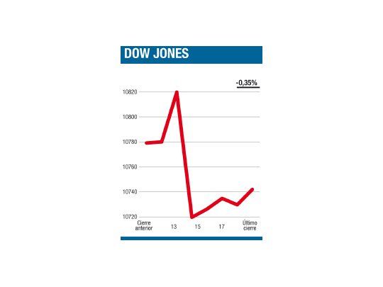 Para el dólar, el corto y el largo son diferentes