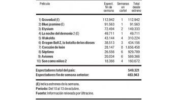 Las cifras del cine