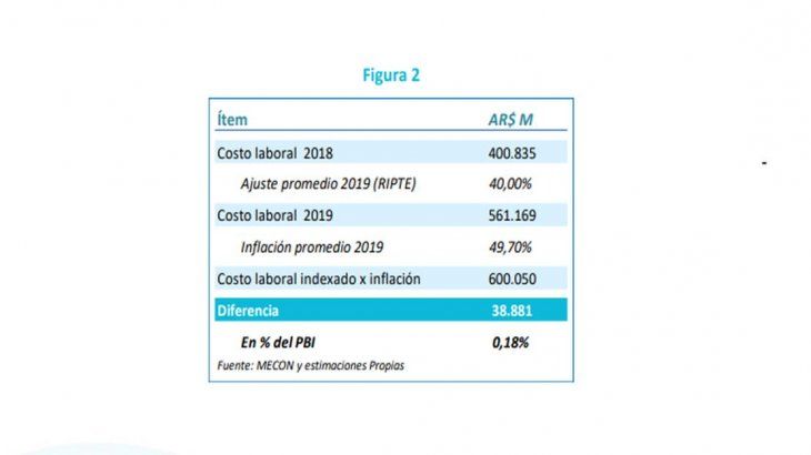 COSTO LABORAL FICONOMICS.jpg
