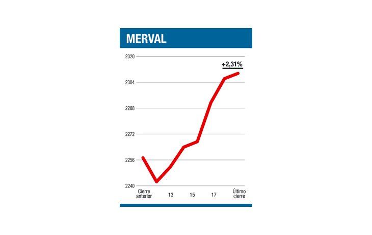 ámbito.com | De nuevo al ataque