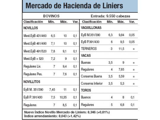Hacienda cerró mixta antes de semana corta