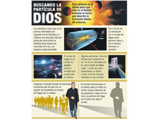 Habrían hallado la partícula clave que explica el universo
