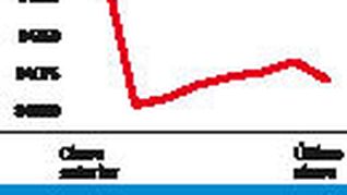 ámbito.com | dow_opt.jpeg