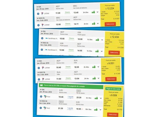Semana Santa: se espera récord en turismo (también en precios)