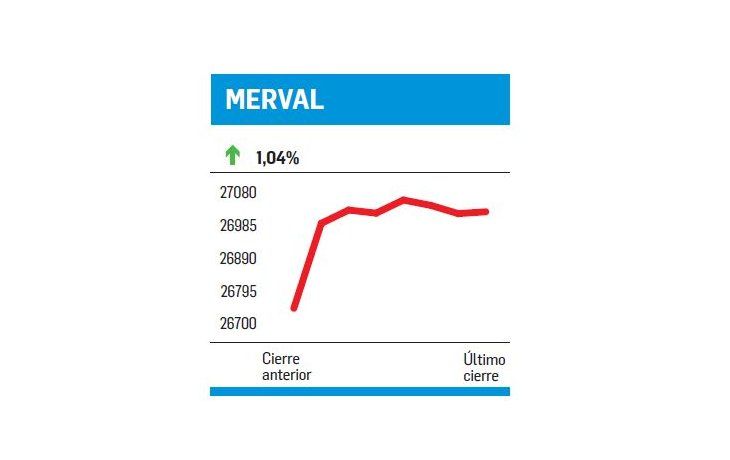 ámbito.com | Macri visita la Bolsa