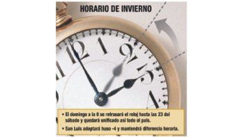 Regresa el domingo todo el país al horario de invierno