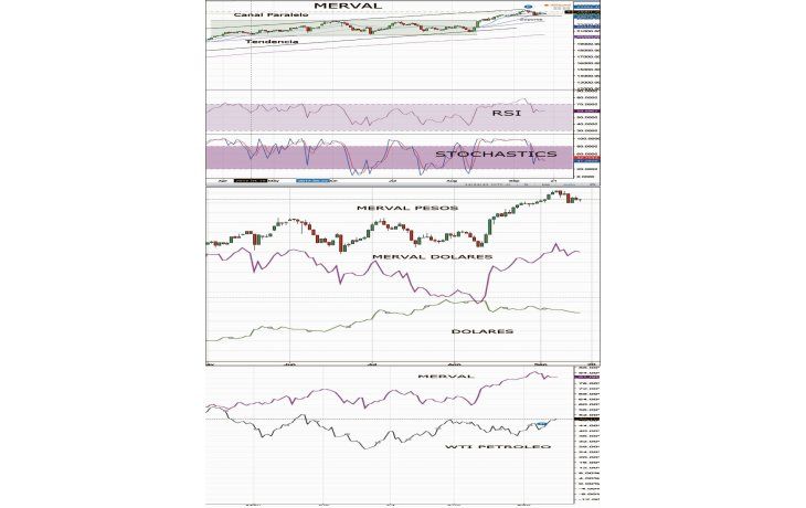 ámbito.com | El mercado alcanza nuevos máximos