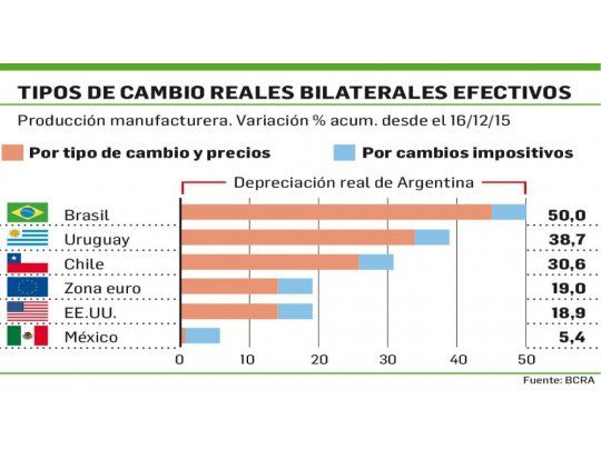 Sturzenegger criticó reclamos de la UIA
