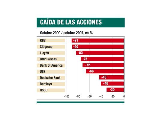 Bernanke juega su póker con las tasas