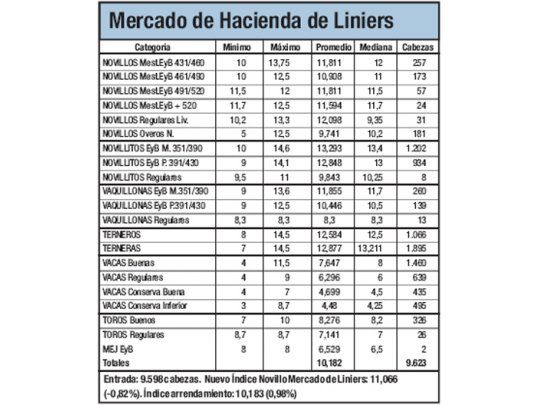 Caída de un 0,82% para la hacienda