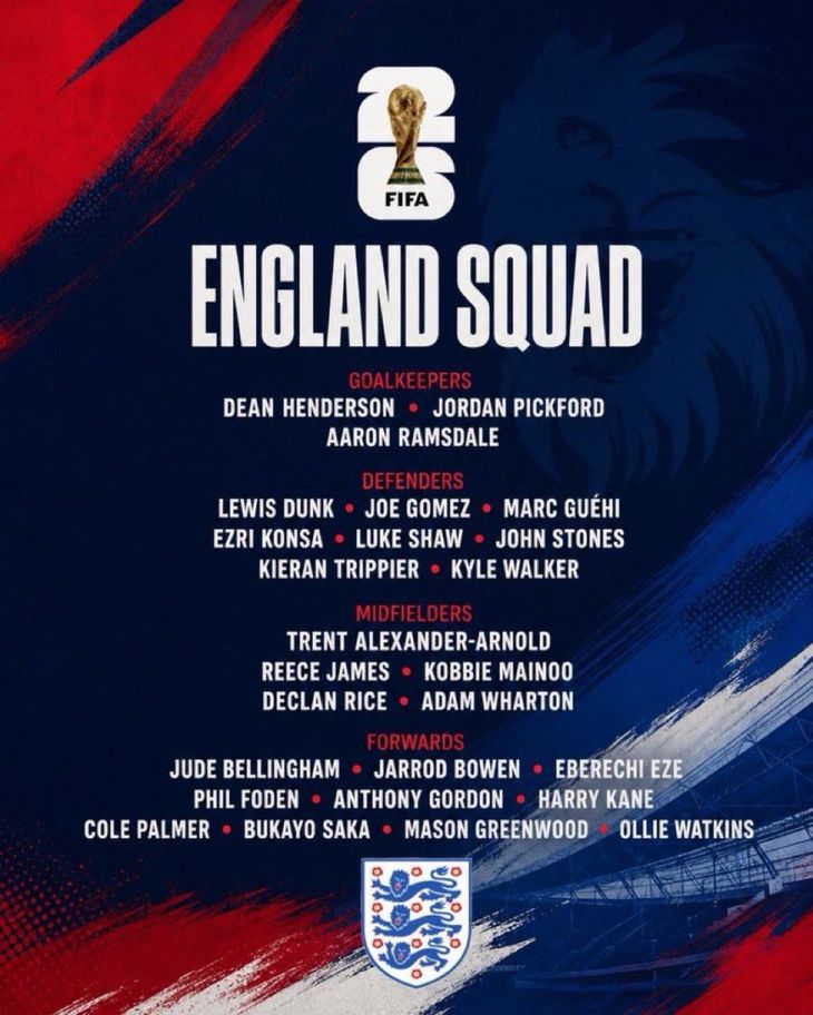 Los convocados de Inglaterra. Los convocados de Inglaterra.