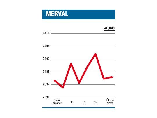 Ultima semana negativa