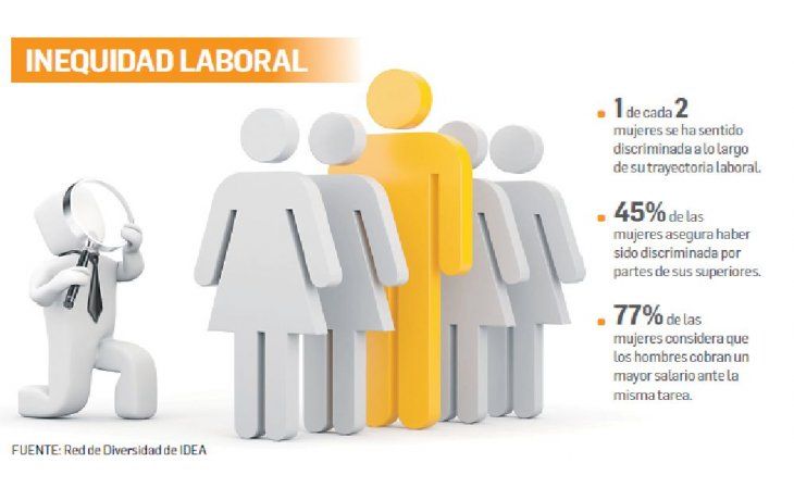 ámbito.com | El 50% de las mujeres siente discriminación en el trabajo