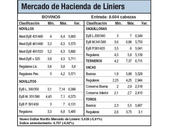 Bajas en hacienda por mala calidad