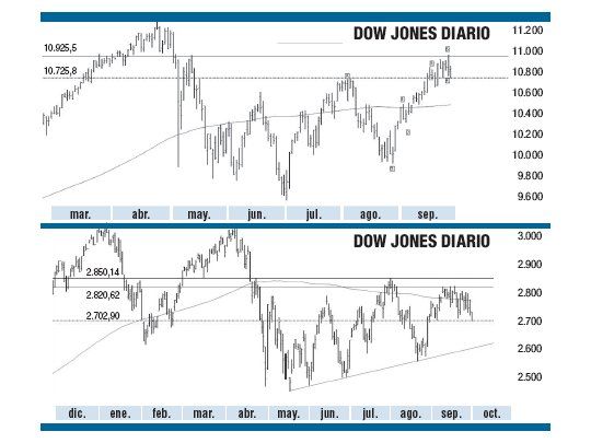 Septiembre fue una fiesta, ¿continuará en octubre?