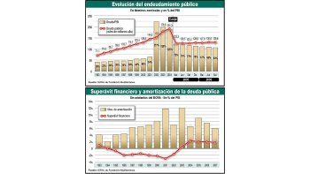 Lo que más preocupa es la decisión de llevar la economía a todo vapor