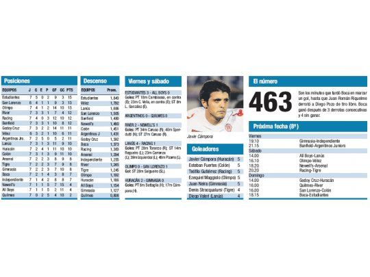 Torneo Clausura