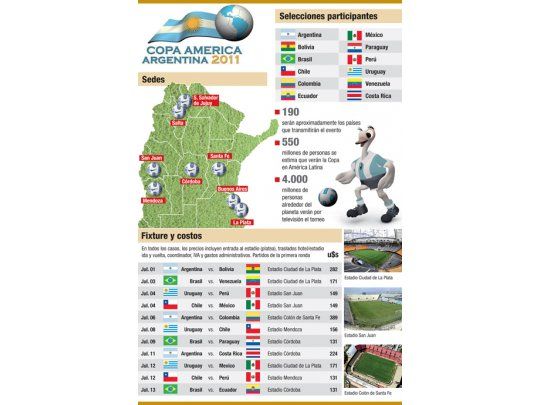 Fútbol y turismo, pasión de multitudes