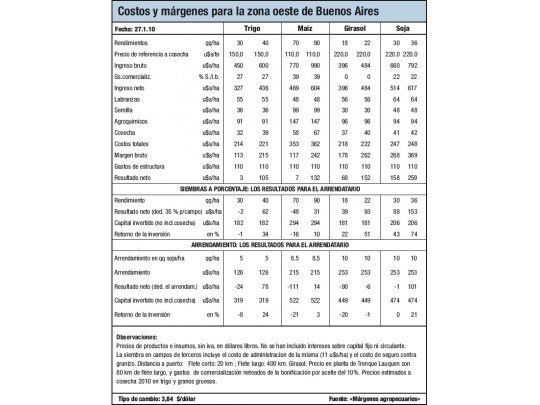Preocupación por el trigo