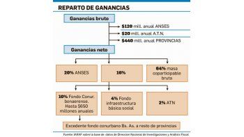 ámbito.com | Provincias, sin fórmula única para ir a la Corte contra juicio de Vidal