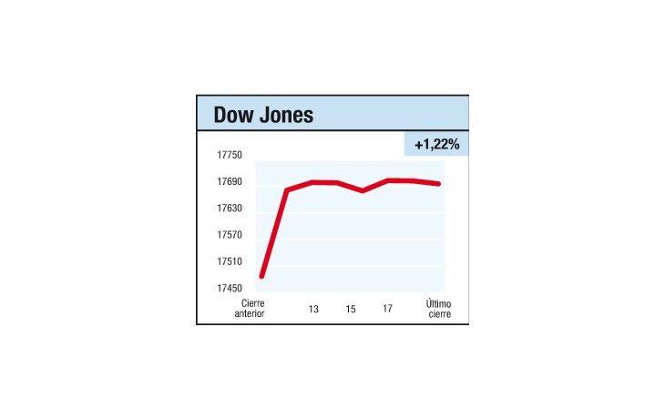 ámbito.com | Mercados inspirados