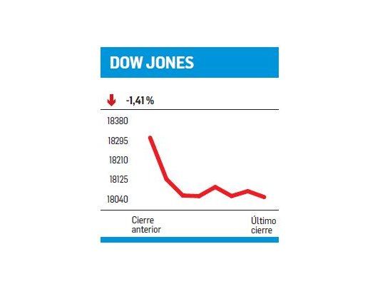 Tasas, petróleo y algo más